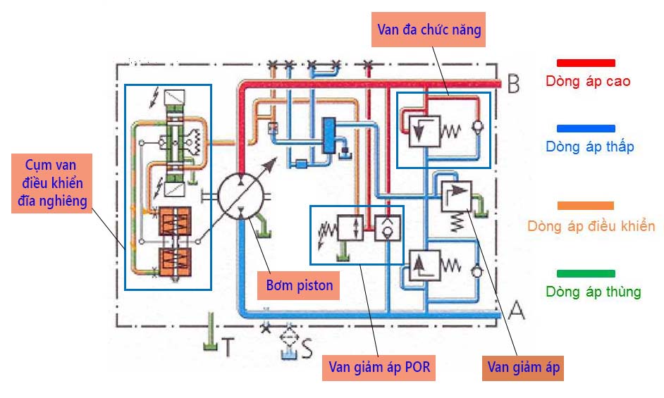 bơm thủy lực rexroth a4vg 1